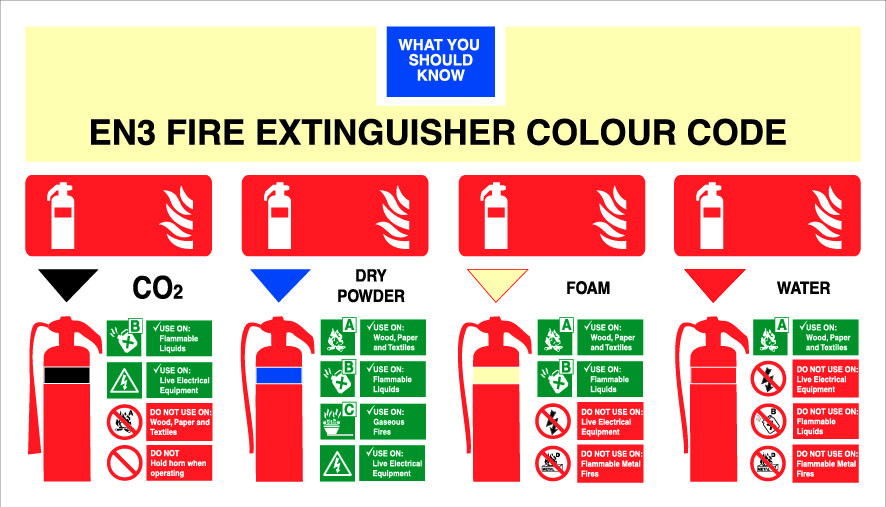Fire Extinguisher Colour Code Sign | Poole Waite & Co. Ltd.