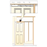 P C Henderson Evolve Automated Sliding Door System