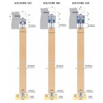 P C Henderson Soltaire 120/180/250 Sliding Door Systems